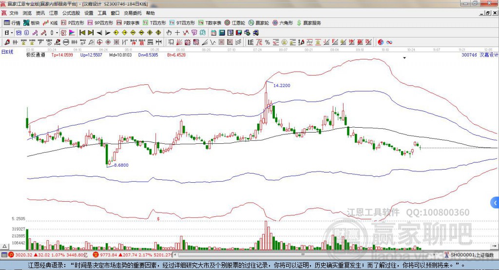 300746漢嘉設(shè)計贏家極反通道工具 300746漢嘉設(shè)計贏家極反通道工具
