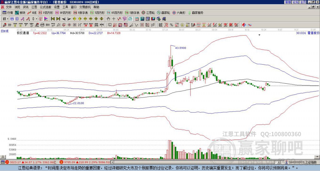 301024霍普股份贏家極反通道工具