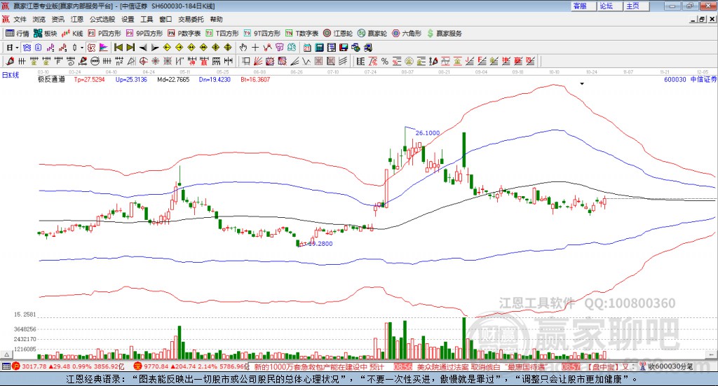 中信證券 中信證券