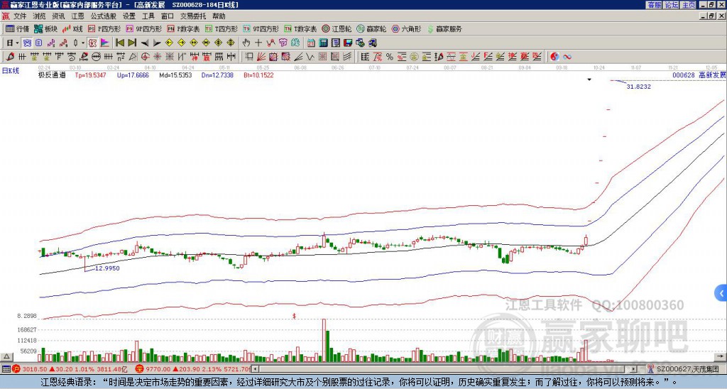 高新發(fā)展 高新發(fā)展