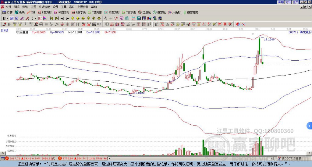 錦龍股份 錦龍股份