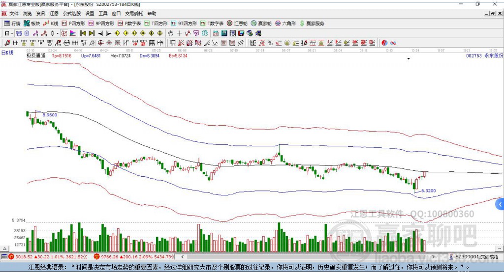 永東股份 永東股份