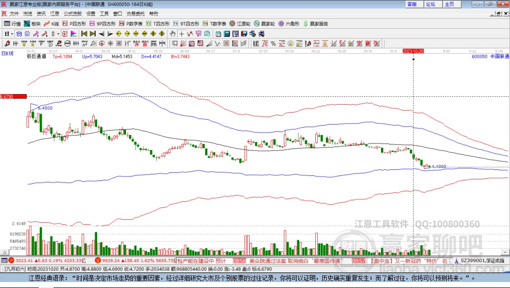 600050中國聯(lián)通贏家極反通道工具 600050中國聯(lián)通贏家極反通道工具