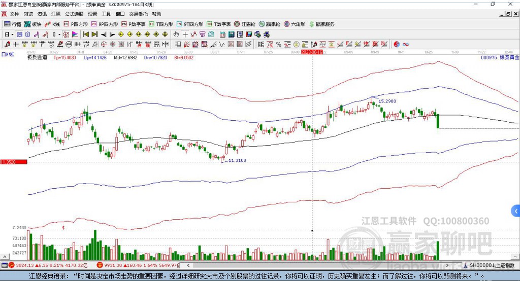 000975银泰黄金赢家极反通道工具
