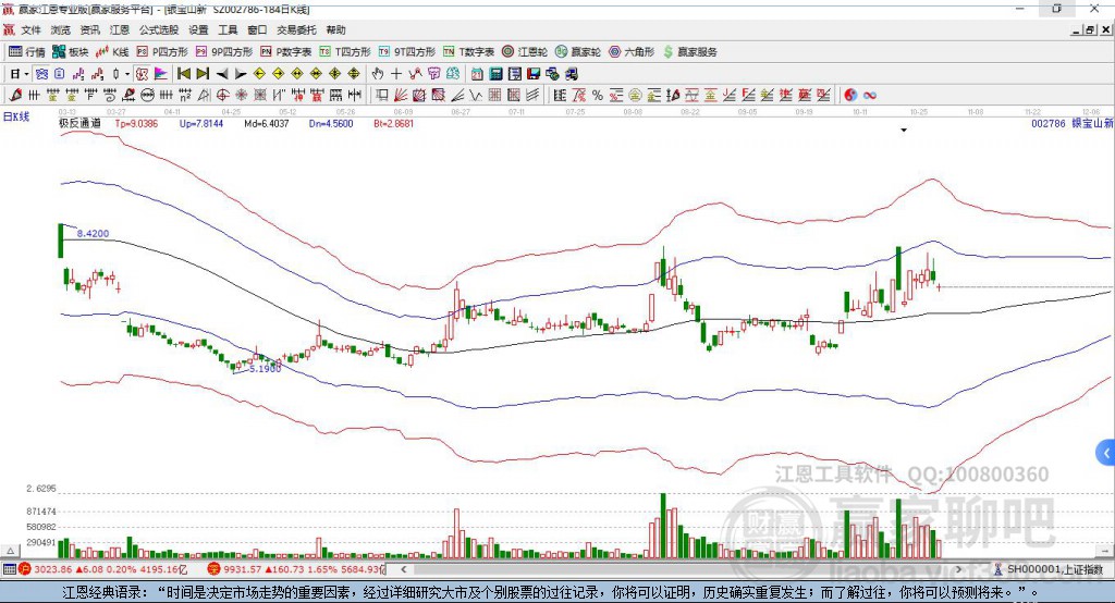 002786銀寶山新贏家極反通道工具