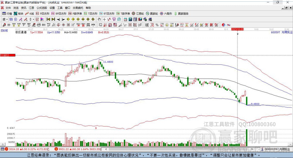 600597光明乳業(yè)贏家極反通道工具