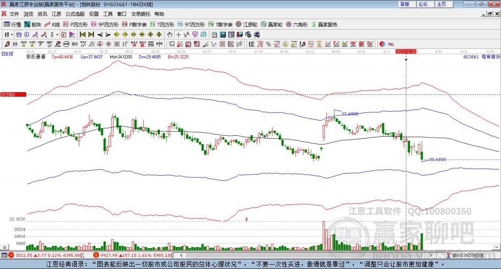 603661恒林股份贏家極反通道工具
