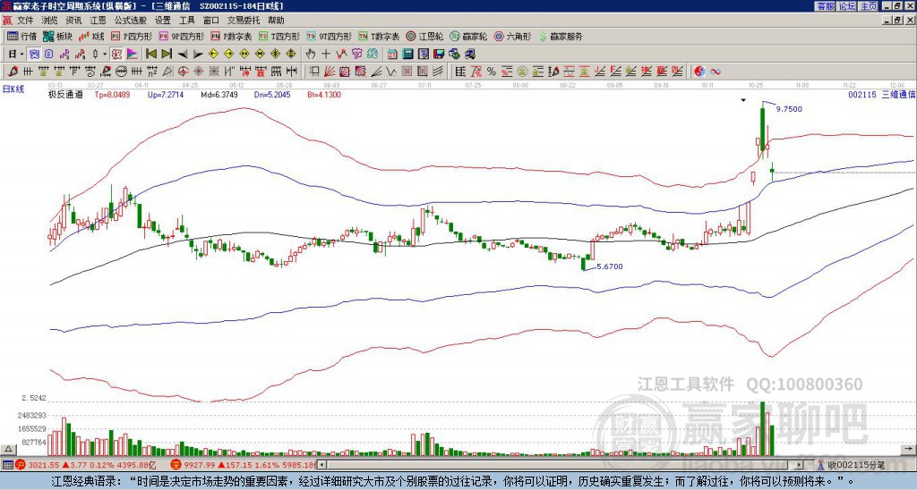 002115三維通信贏家極反通道工具