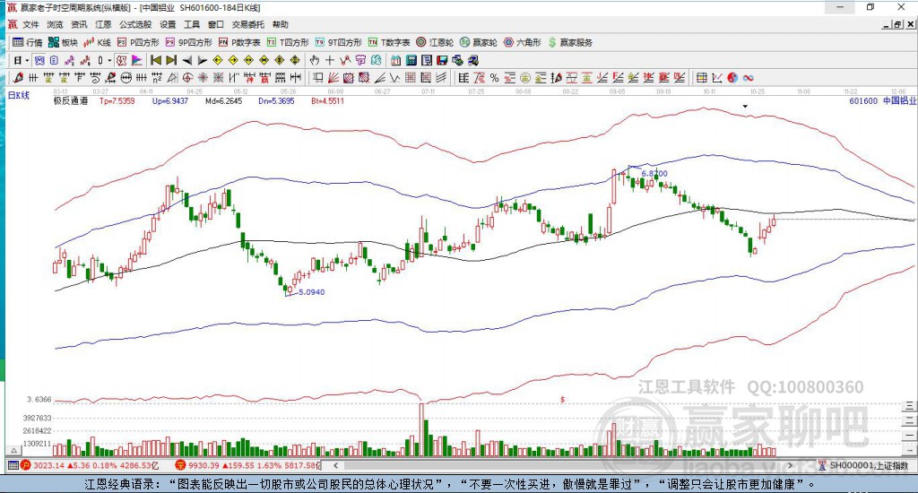 中國(guó)鋁業(yè) 中國(guó)鋁業(yè)