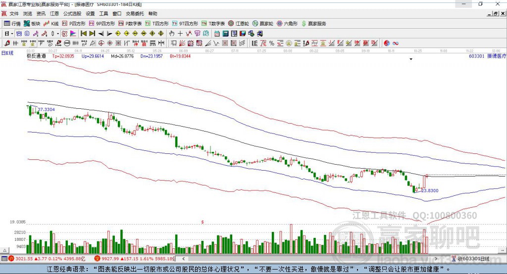 603301振德醫(yī)療贏家極反通道工具