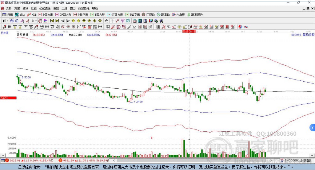 000968藍(lán)焰控股贏家極反通道工具