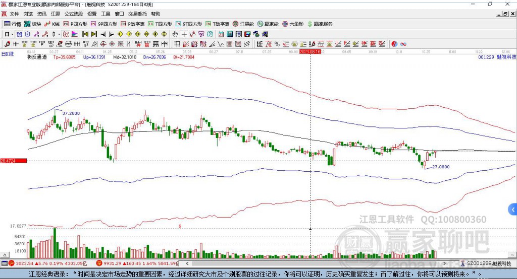 001229魅視科技贏家極反通道工具