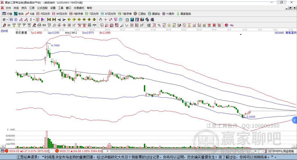 002665首航高科贏家極反通道工具