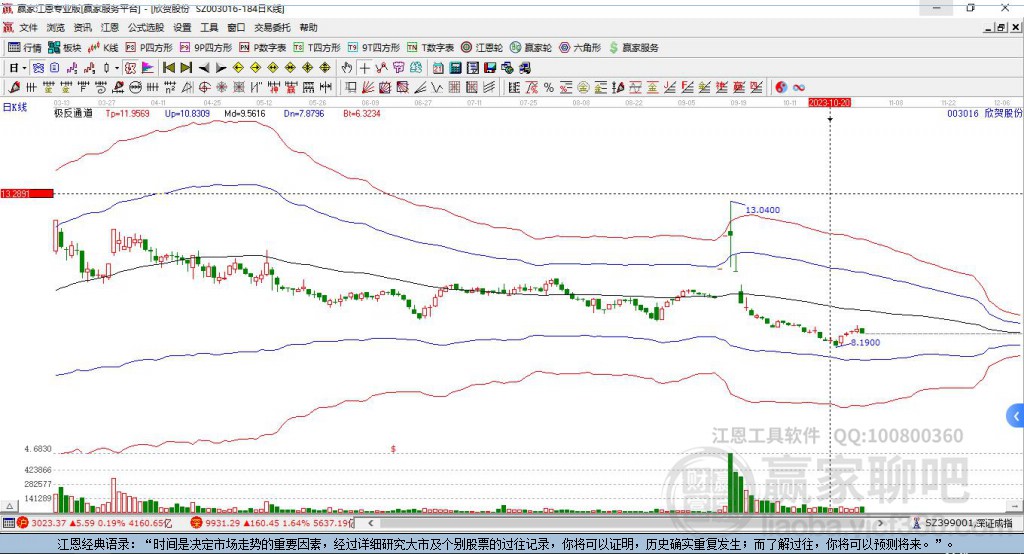 003016欣賀股份贏家極反通道工具