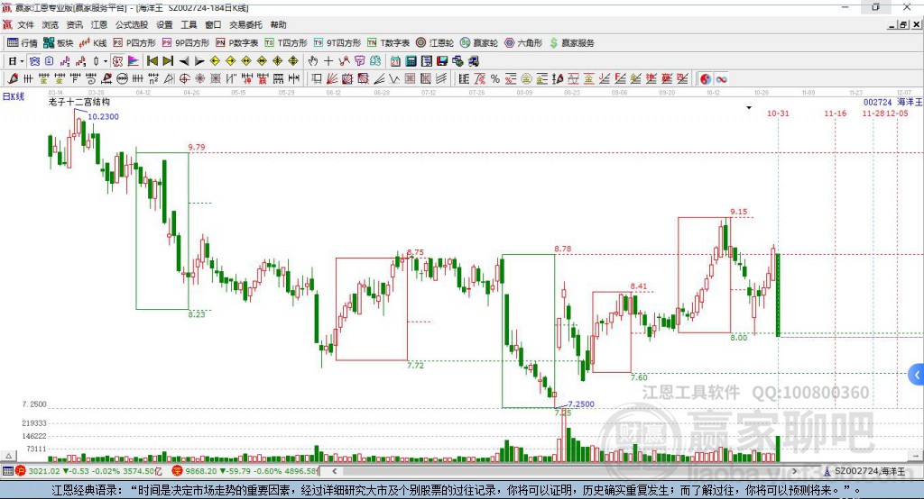 002724海洋王贏家十二宮工具 002724海洋王贏家十二宮工具