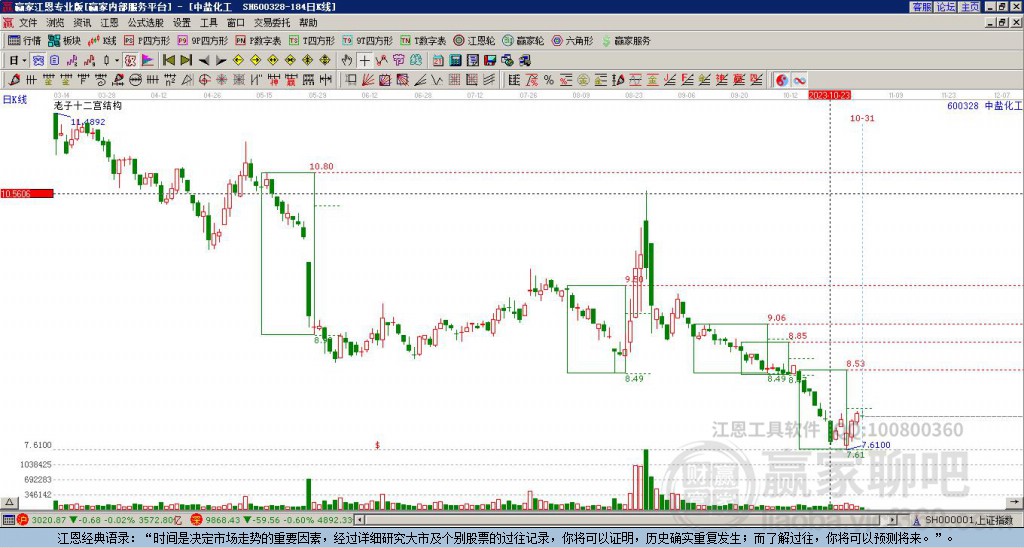 600328中鹽化工贏家十二宮工具 600328中鹽化工贏家十二宮工具