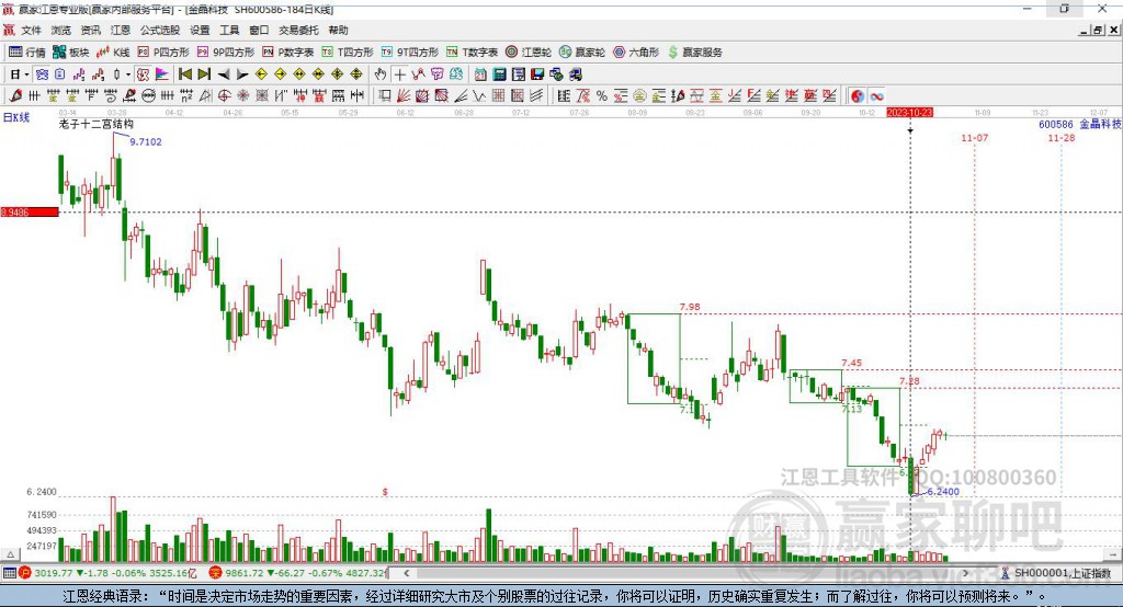 600586金晶科技贏家十二宮工具 600586金晶科技贏家十二宮工具