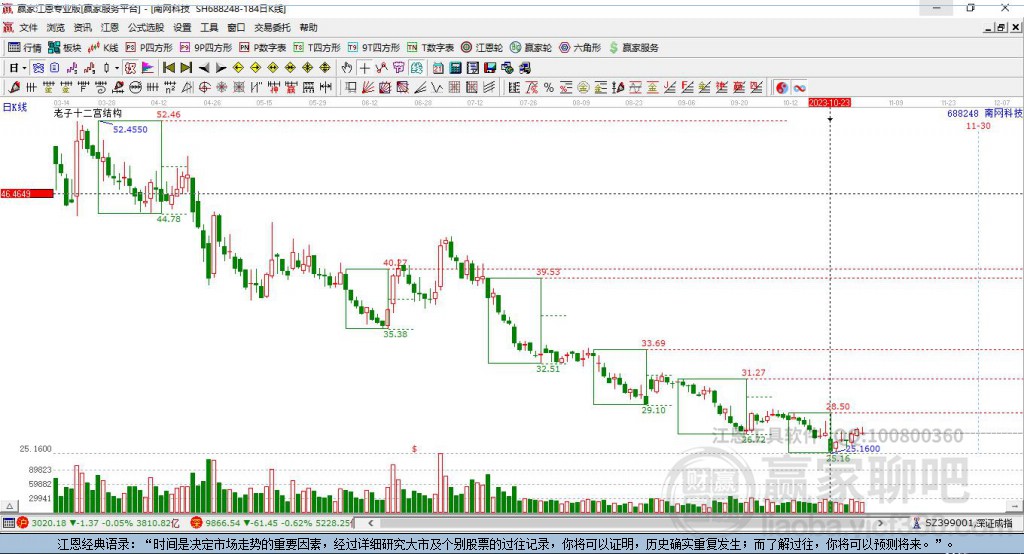 688248南網(wǎng)科技贏家十二宮工具