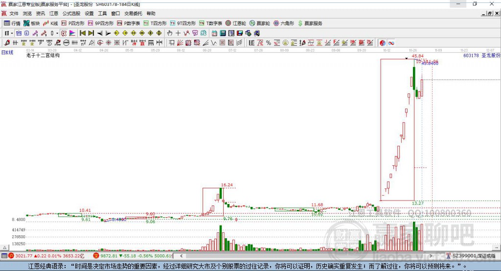 603178圣龍股份贏家十二宮工具 603178圣龍股份贏家十二宮工具