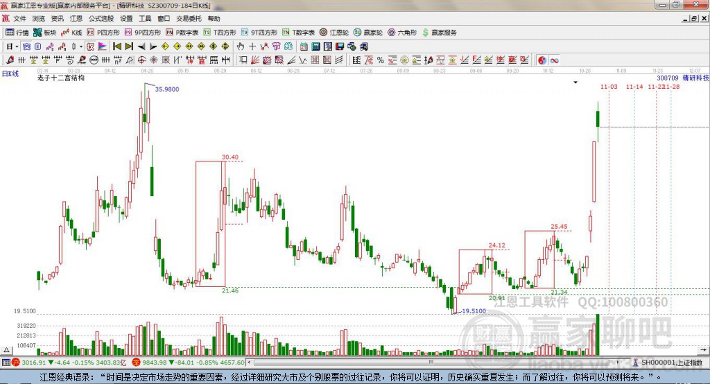 300709精研科技贏家十二宮工具