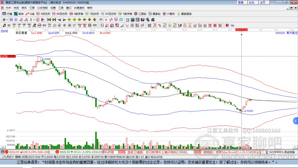 600029南方航空贏家極反通道工具