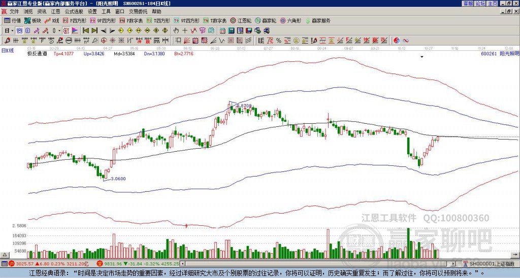 600261陽光照明贏家極反通道工具