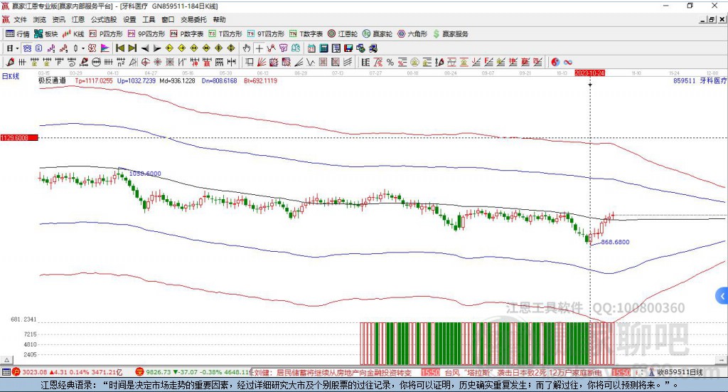 859511牙科醫(yī)療贏家極反通道工具