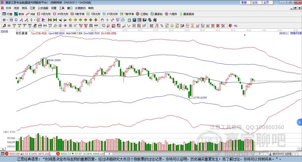 物聯(lián)網(wǎng)