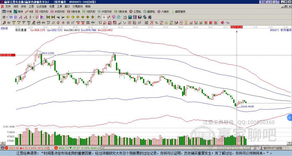 858471軟件服務(wù)贏家極反通道工具