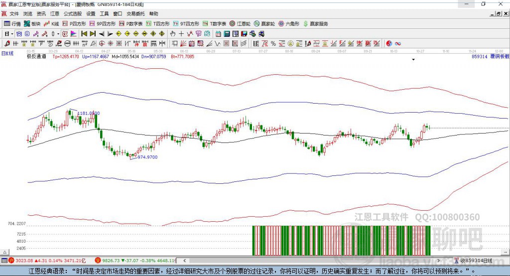 859314覆銅板贏家極反通道工具 859314覆銅板贏家極反通道工具