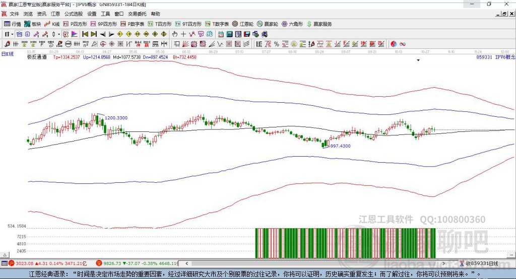 859331IPV6贏家極反通道工具