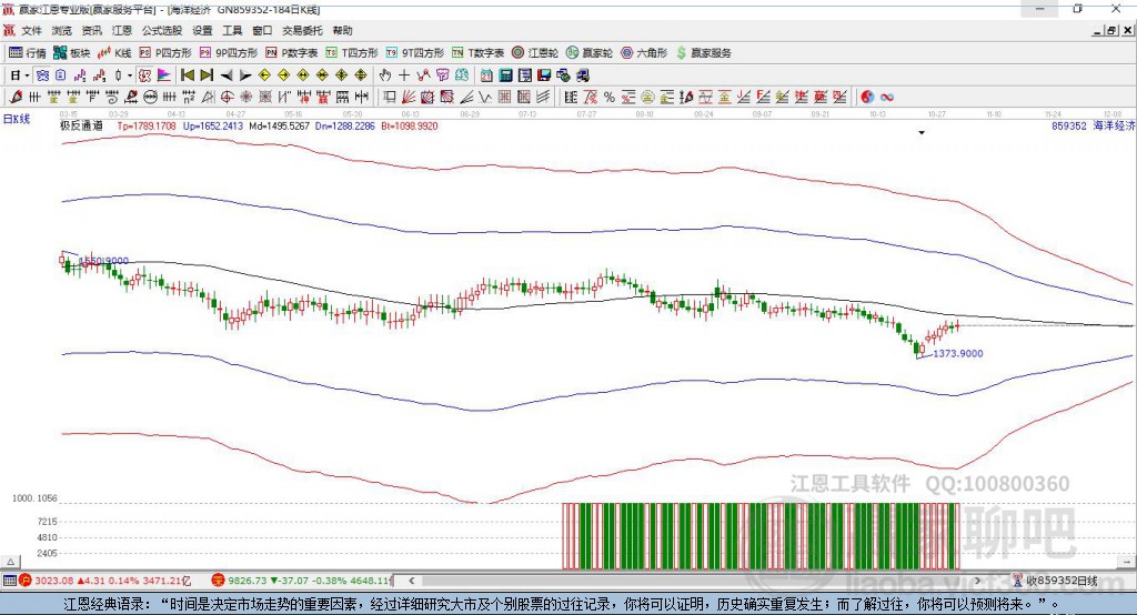 859352海洋經(jīng)濟(jì)贏家極反通道工具
