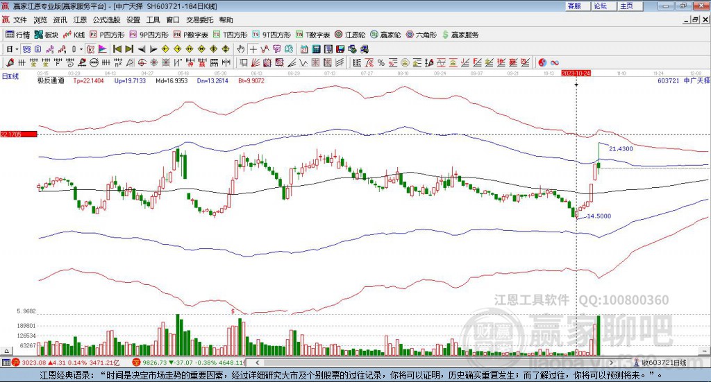603721中廣天擇贏家極反通道工具