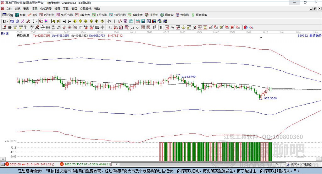 859362融資融券贏家極反通道工具 859362融資融券贏家極反通道工具