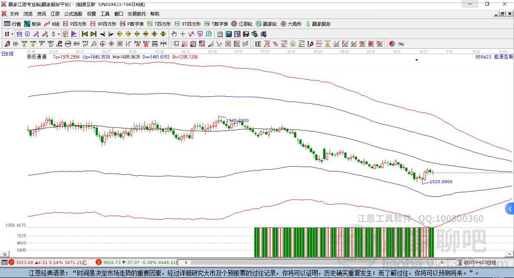 859423能源互聯(lián)網(wǎng)贏家極反通道工具 859423能源互聯(lián)網(wǎng)贏家極反通道工具