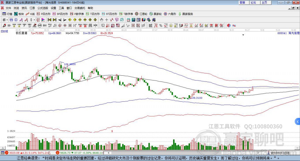 688041海光信息贏家極反通道工具