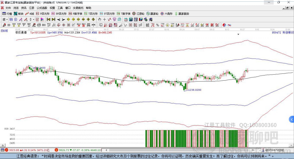 859472科創(chuàng)板對標贏家極反通道工具