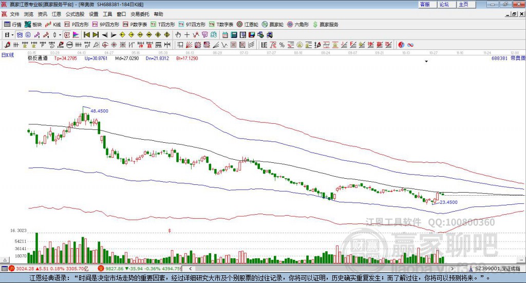 688381帝奧微贏家極反通道工具