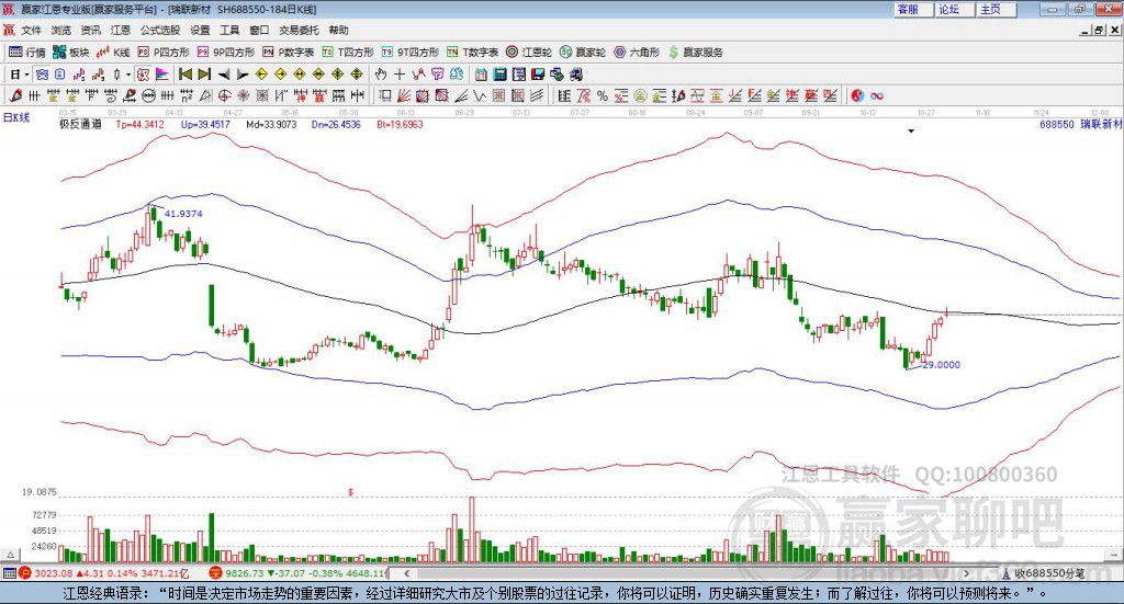 688550瑞聯(lián)新材贏家極反通道工具