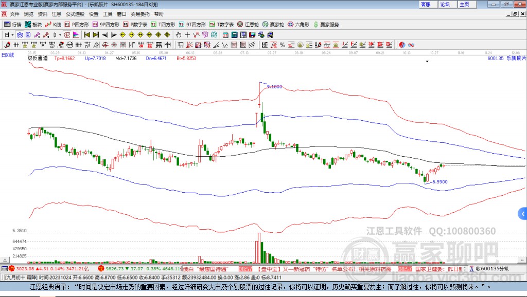 600135樂(lè)凱膠片贏家極反通道工具