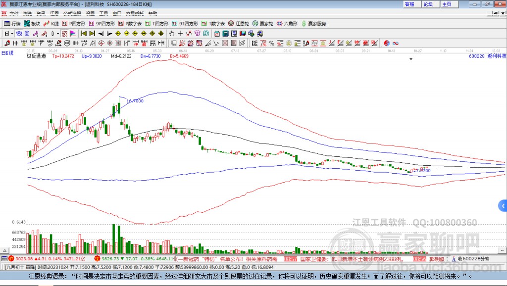 600228返利科技贏家極反通道工具 600228返利科技贏家極反通道工具