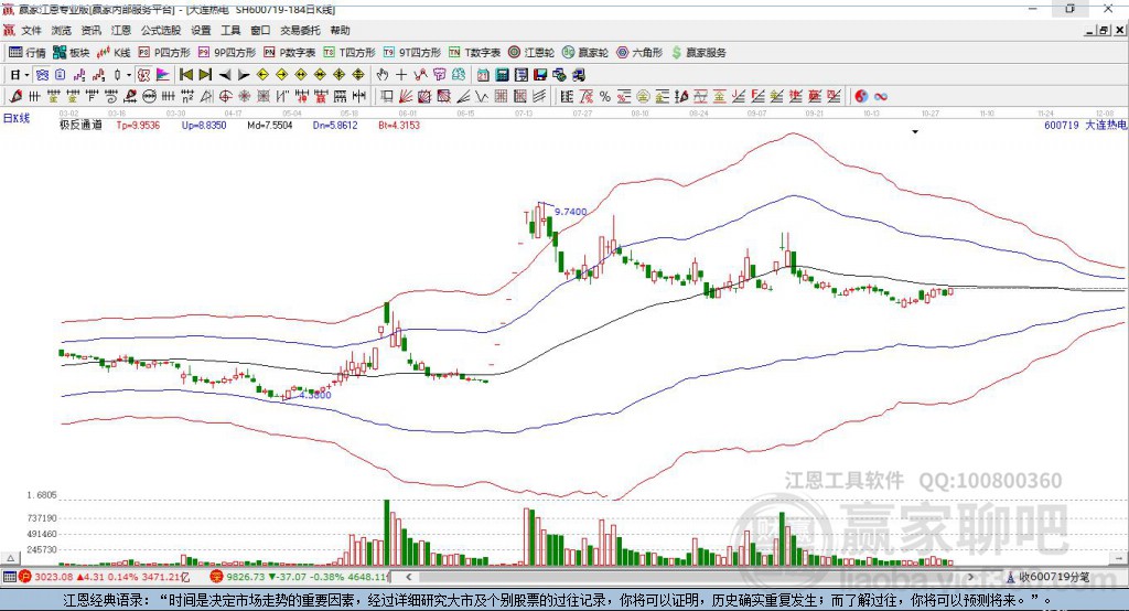 600719大連熱電贏家極反通道工具