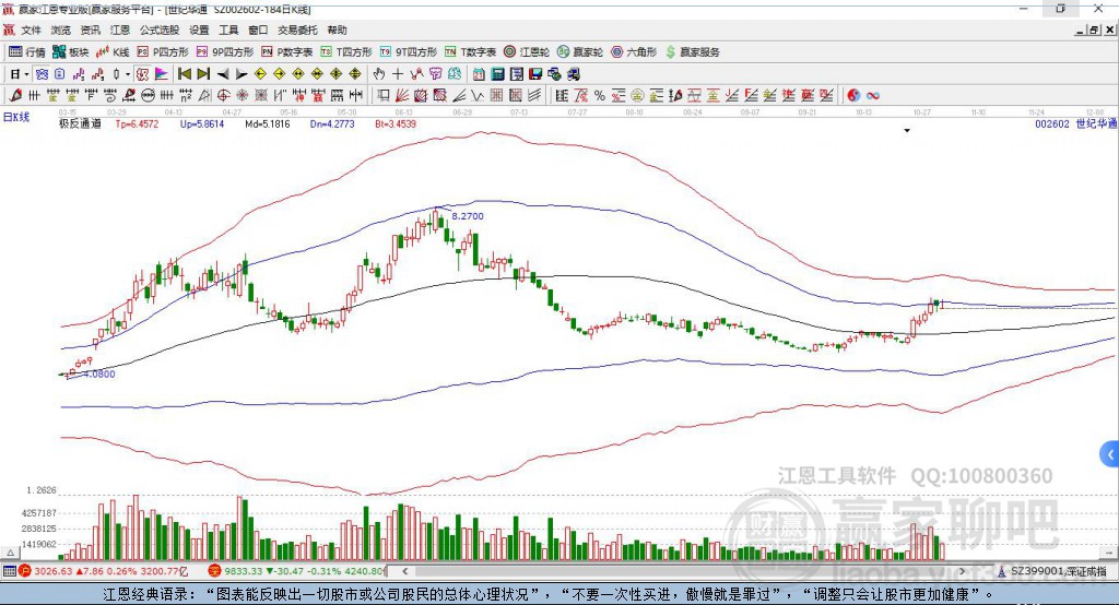 002602世紀(jì)華通贏家極反通道工具