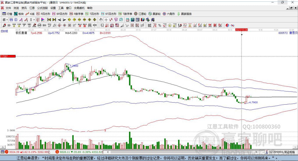 600572康恩貝贏家極反通道工具