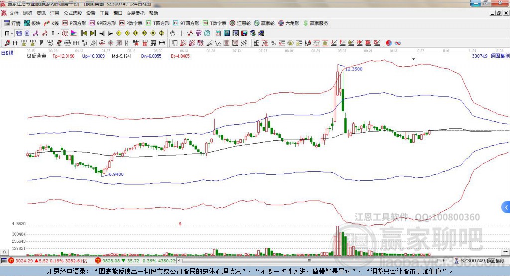 300749顶固集创赢家极反通道工具