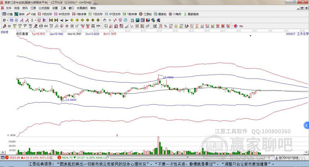 300927江天化學(xué)贏家極反通道工具 300927江天化學(xué)贏家極反通道工具