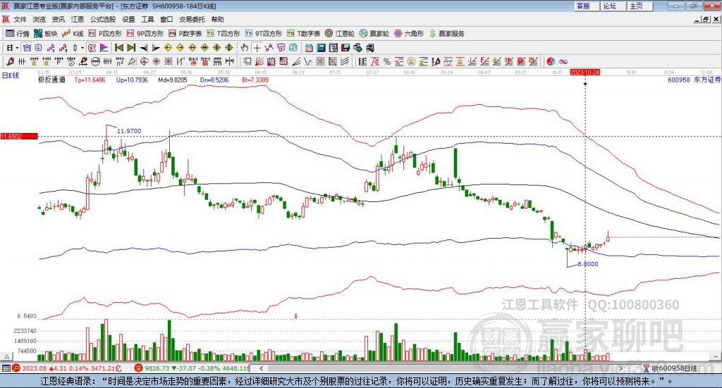 600958东方证券 赢家极反通道工具