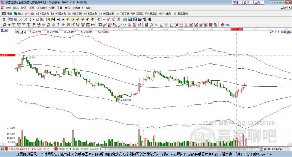 601113華鼎股份贏家極反通道工具