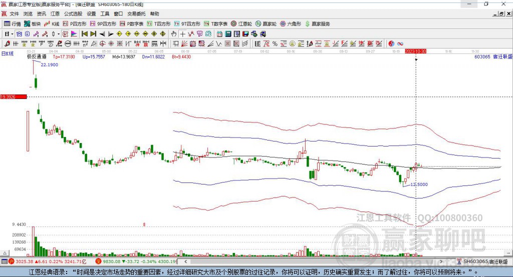 603065宿遷聯(lián)贏家極反通道工具