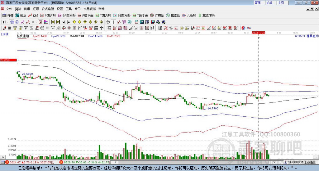 603583捷昌驅動贏家極反通道工具 603583捷昌驅動贏家極反通道工具